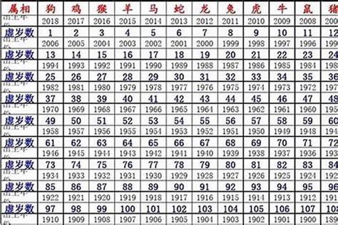 1985生肖鼠|85年出生，属什么